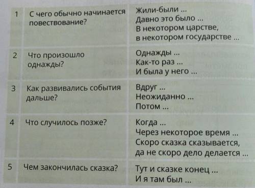 Придумайте волшебную сказку 《 тема 》 《 Почему Солнце и Месяц перестали дружить 》 побыстрее И чуть чу