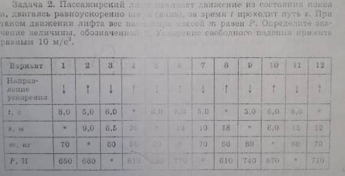 с заданием по физике вариант 11