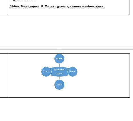 - 38-бет. 6-тапсырма. Қ. Сарин туралы қосымша мәлімет жина.