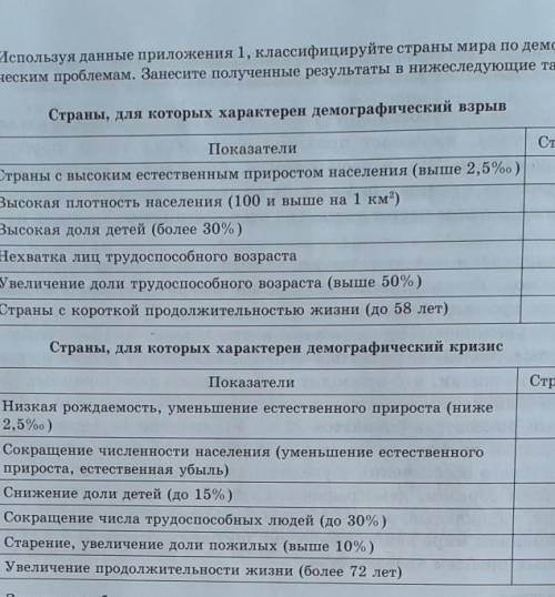 2.Используя данные приложения 1, классифицируйте страны мира по демографическим проблемам. Занесите