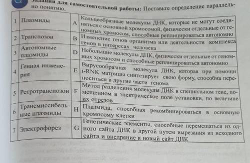 Поставьте определение параллельно понятию.Дам самый высокий былл, и подпишусь(мне не жалко)​