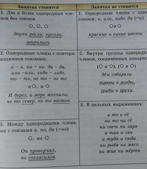 Прочитайте. Выделите грамматическую основу. Укажите однородные члены предложения. Какими союзами они