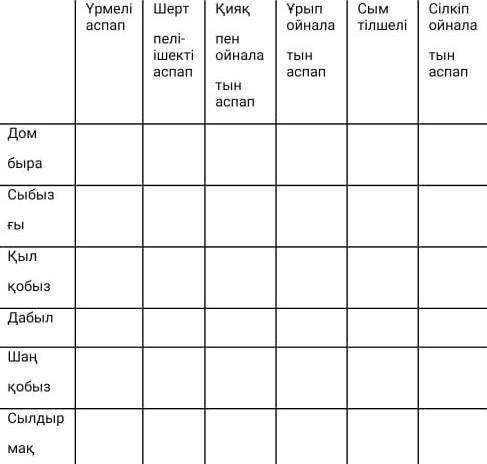 2-тапсырма Анықтамалар арқылы музыкалық аспаптар тобын сәйкестендір, кестесіне түсір.​