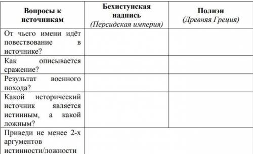 Паж памагите по Истории Казахстана Охарактеризуйте письменные источники