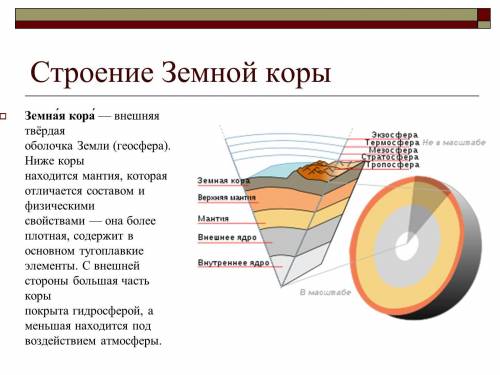 Чем отличается литосфера от земной коры? Выполните рисунок