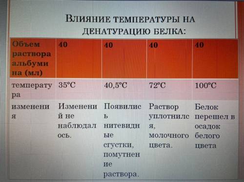 написать Лабораторную работу по биологии в письменном виде Тема- Влияние различных факторов на приро