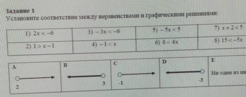 Задание 1Установите соответствие между неравенстван и графическими решениями: