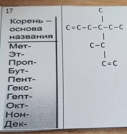 Расставить водородные соединение 2. Дать название 3. Подписать тип гибридизации каждого атома углеро