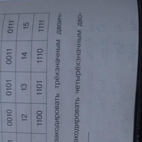 решить задание по информатике