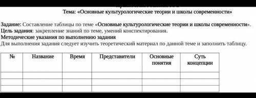 «Основные культурологические теории и школы современности».​