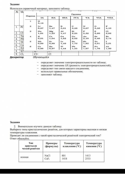 Задание Используя справочный материал, заполните таблицу Группы VA VIA н 1. 1.47 2. 3. Na 4. | РН 5.