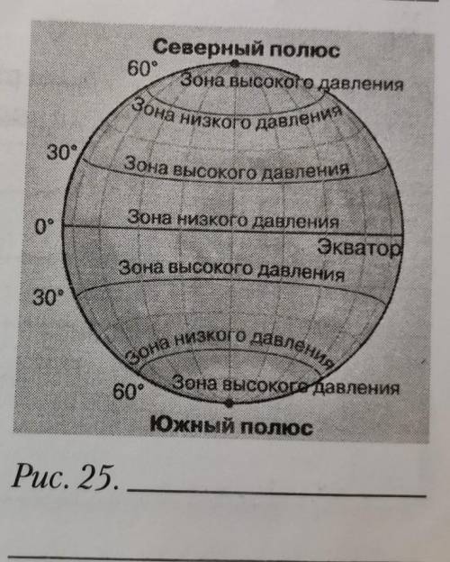 4. Покажите стрелками на рисунке 25 направление постоянных ветров наземном шаре. Подпишите рисунок.​