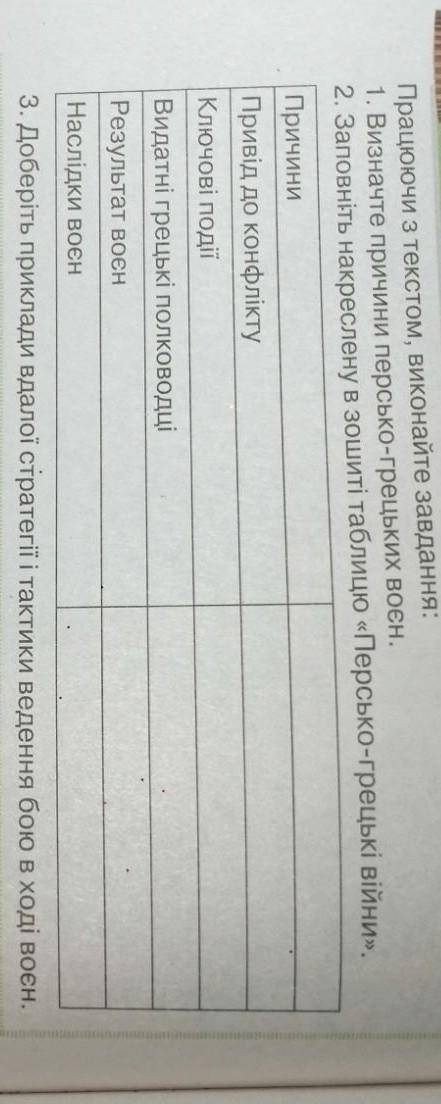 Написати таблицю Персько - грецькі війни​