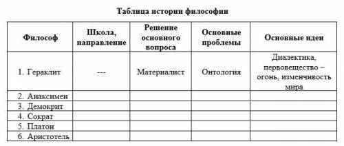 Философия нужно заполнить таблицу по примеру