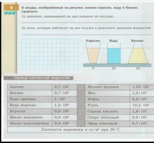 Найти давление оказываемое на дно каждого из сосудов и с ты которые действуют на дно сосудов в резул