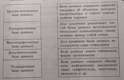 Укажите с стрелок соответствие ячеек левой таблицы ячеек правой таблицы