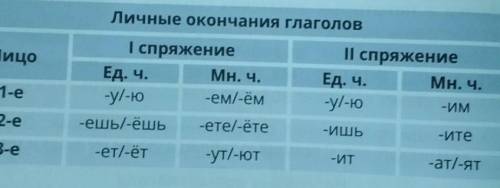 4. Таблица из упражнения №3 пригодится тебе ещё не раз. Оформи её на отдельном листе и дополни приме
