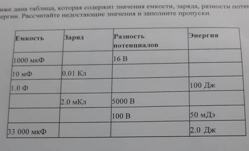 Ниже дана таблица, которая содержит значения емкости, заряда, разности потенциалов и энергии. Рассчи