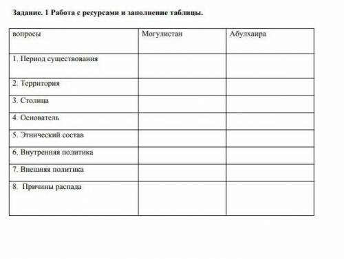 Задание. 1 Работа с ресурсами и заполнение таблицы. вопросы Могулистан Абулхаира1. Период существова