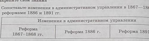 1. Сопоставьте изменения в административном управлении в 1867—1868 гг. с реформами 1886 и 1891 гг.Из