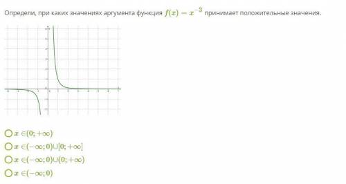 Определи, при каких значениях аргумента функция f(x)=x−3 принимает положительные значения.