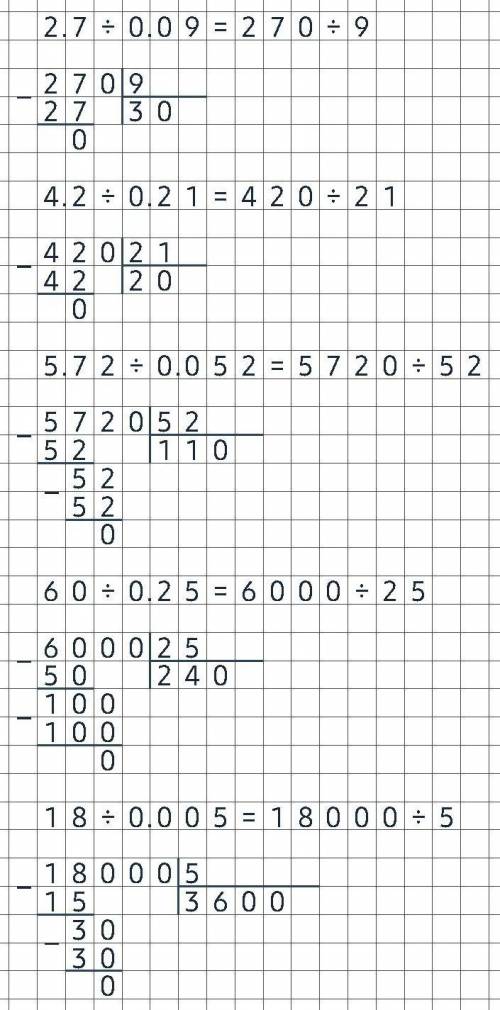 Вычислите столбиком 1)2,7÷0,09; 4)60÷0,25; 2)4,2÷0,21; 5)18÷0,005; 3)5,72÷0,052; 6)12,6÷0,042; 7)3,2