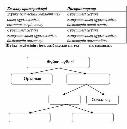 Биология прям оченьнужно. ​