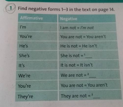 Find nevative forms 1-3 in on page 14​