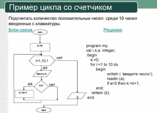 ответить на вопросы и подсчитать количество положительных чисел среди 10 чисел введенных с клавиатур