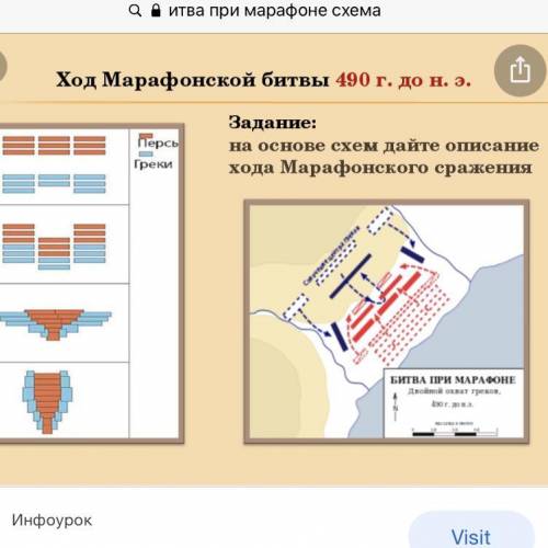 Схема марофонского сражения​