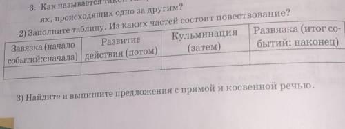 Заполните таблицу.Из каких частей состоит повествование?​