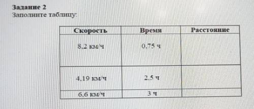 Задание 2 Заполните таблицу.СкоростьВремяРасстояние8 км/ч0,75 ч4.19 км25 чб.6 кмч3 ч​