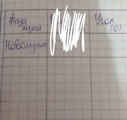 написать фазу луны (новолуние, растущая, первая четверть, прибывающая, полнолуние, убывающая, послед