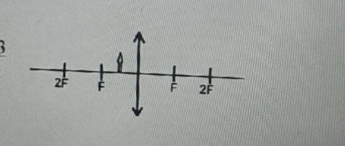 Постройте изображение предмета в собирающей линзе (в тетради). Укажите 3 свойства этого изображения​