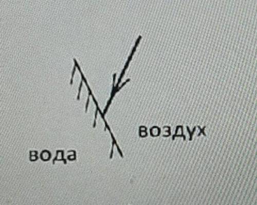 Используя правила построения, изобразите преломленный луч (Перерисовать в тетрадь) ОТ ​