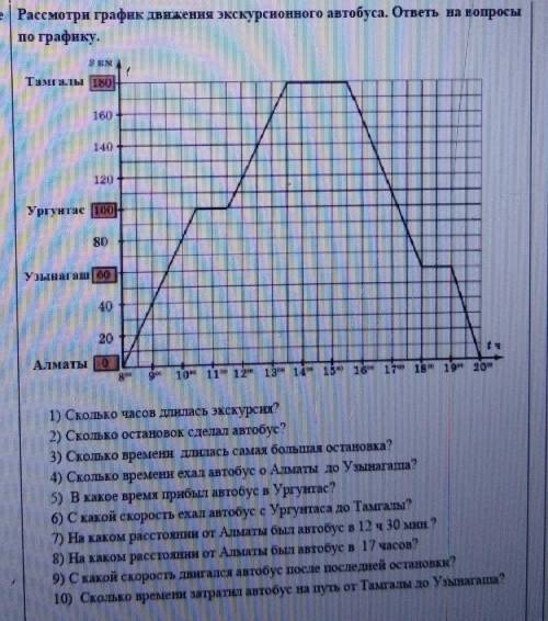 Стр. 85 %5. ответы на вопросы вное Рассмотрн график Івидення экскурсионного автобуса. ответы на вопр