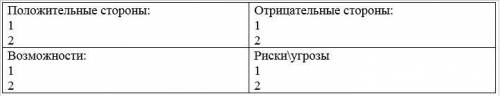 SWOT-анализ. «Присоединение Казахстана к России ( )