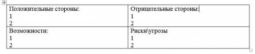 SWOT-анализ. «Присоединение Казахстана к России ( )