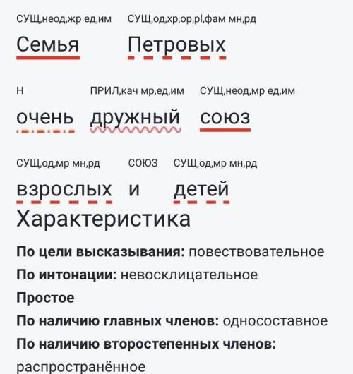 Синтаксический разбор: Семья Петровых очень дружный союз взрослых и детей