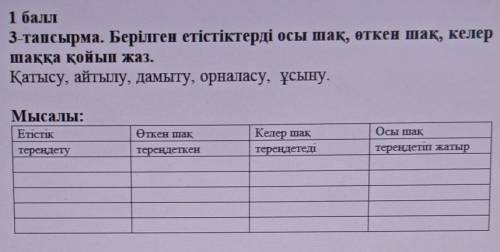 3-тапсырма. Берілген етістіктерді осы шақ, өткен шақ, келершаққа қойып жаз.Қатысу, айтылу, дамыту, о