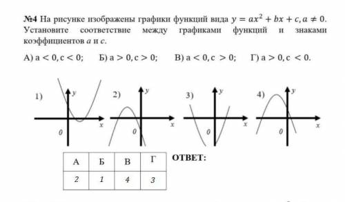 С решением. Все 4задания. 1 Запишите номера квадратичных функций(возможно несколько вариантов ответа