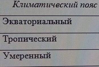 в таблице ||область|январь Т|июль|||||Т- температуранужна температура в январе и июле так же средняя