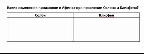 Какие изменения произошли в Афинах при правлении Солона и Клисфена​