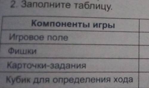 Заполните таблицу. Художественный труд 1.Компоненты игры: 1)Игровой поле 2) Фишки 3) Карточки-задани