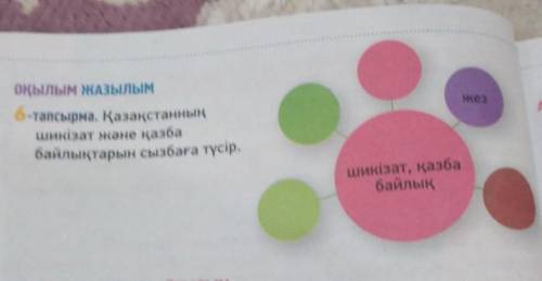 6-тапсырма. Қазақстанның шикізат және қазба байлықтарын сызбаға түсір. шикізат, қазба байлық​