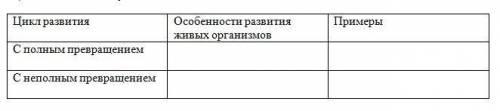 Биология 6 класс без готово домашнего задания и я возьму