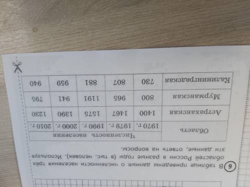 1)В каком году численность населения в Астраханской области была наибольшей? 2)В какой области числе