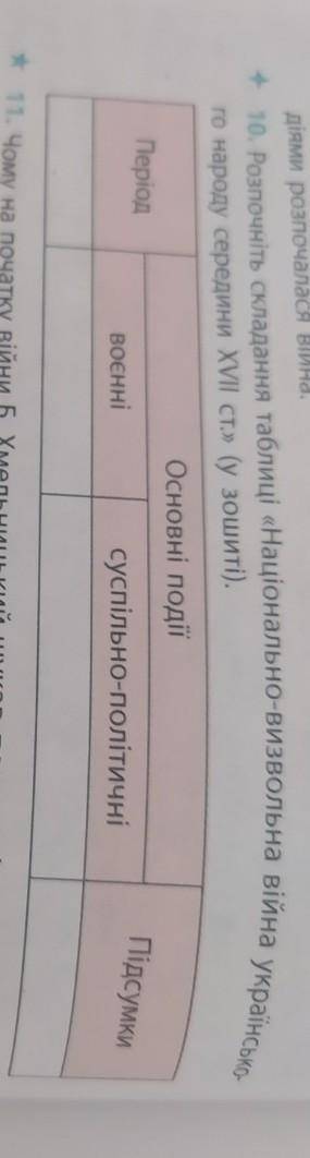 история Украины ,номер 10 ​