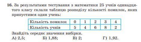 За результатами тестування з математики 25 учнів одинадця- того класу склали таблицю розподілу кільк