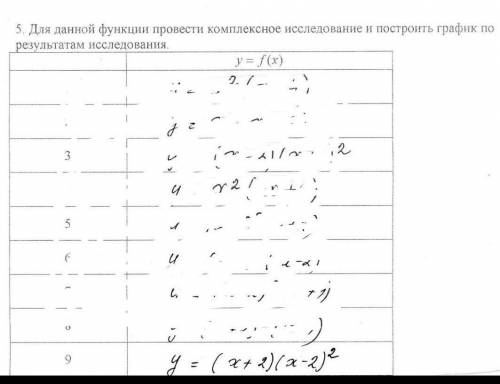 фотоматч использовать нельзяочень сделайте с графикомбез него нельзя​